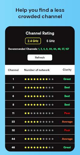 WiFi Analyzer : Wifi Scanner and monitor screenshot 4