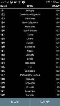 FIFA Live Ranking screenshot 4
