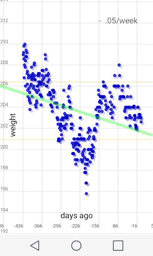 Voice Calorie Counter (old version ) screenshot 6