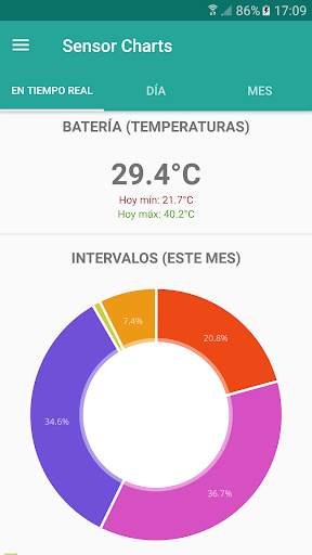 Sensor Charts - Sensores Multiherramienta screenshot 1