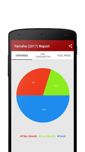 Mileage Calculator App screenshot 6