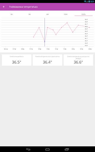 Ovu - Darmowy Kalendarz Cyklu screenshot 22