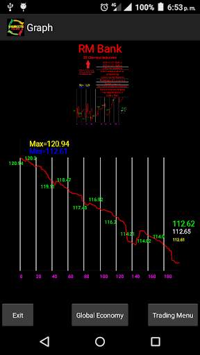 Markets Course APP screenshot 1
