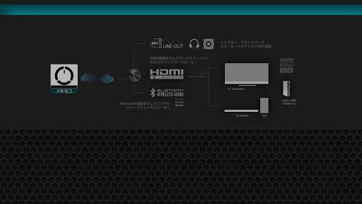 Noozxoide EIZO-rewire™ PRO 3 تصوير الشاشة