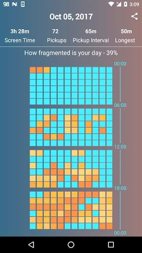 RealizD - Track how much you use your phone скриншот 3