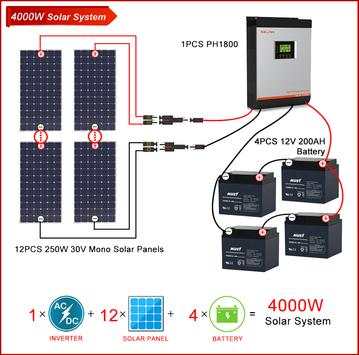 Solar Diagram screenshot 2