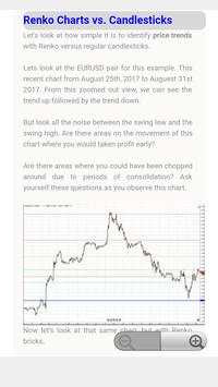 Forex Trading with Charts screenshot 2