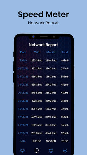 Internet Speedometer screenshot 5