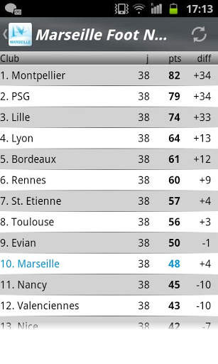 Marseille Foot News screenshot 4