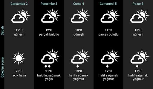 Almanya Hava Durumu screenshot 2