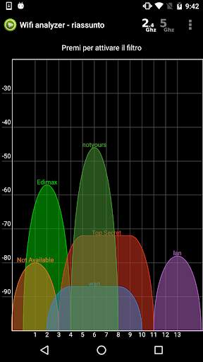 Wifi Analyzer screenshot 1