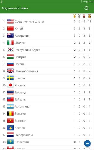 Расписание для Рио 2016 скриншот 9