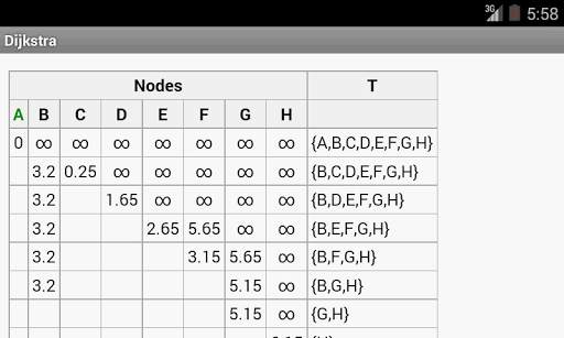 Dijkstra Algorithm App screenshot 2