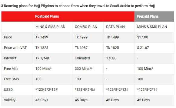 Robi Bangladesh screenshot 11