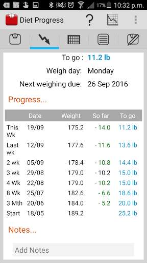 Weight Tracker "Weigh My Diet" screenshot 6