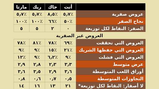 بطاقات البستوني 8 تصوير الشاشة