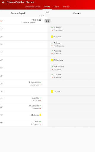 Pronostici calcistici Forebet screenshot 22