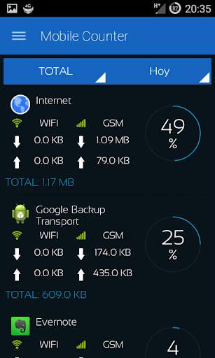 Mobile Counter | Internet Data usage  | Roaming screenshot 4