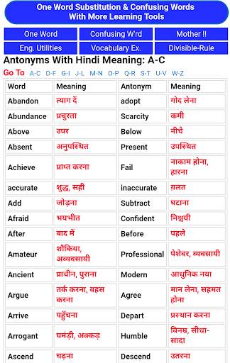 One Word Substitution- Grammar screenshot 3