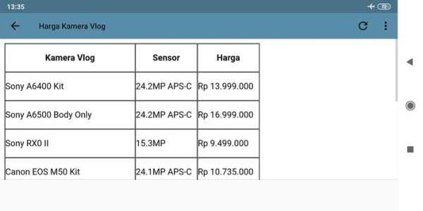 Daftar Harga Camera screenshot 4