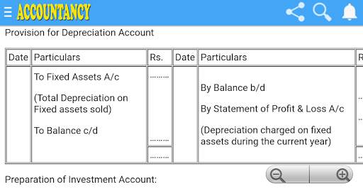 Accountancy Class 12th Notes And Q & A 7 تصوير الشاشة