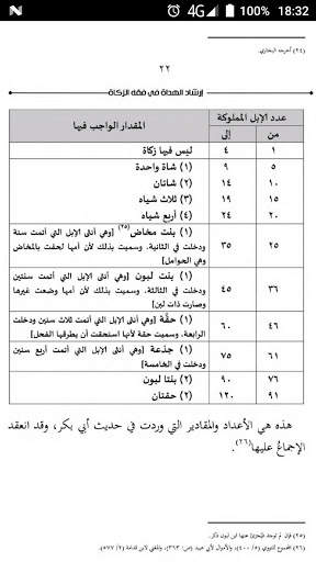 ارشاد الهداة في فقه الزكاة screenshot 5