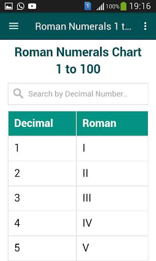 Roman Numerals 1 to 1000 4 تصوير الشاشة