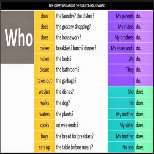 Simple Present Tenses screenshot 5