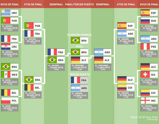 2018 World Cup Draw Simulator screenshot 10
