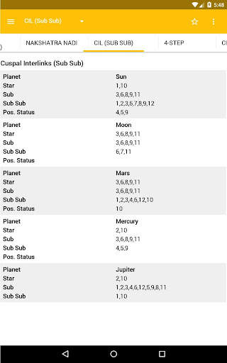 AstroSage Kundli : Astrology screenshot 14