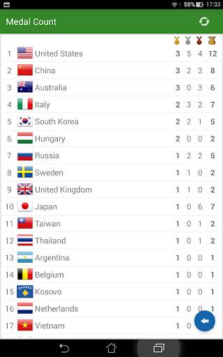 Schedule for Rio 2016 Games screenshot 5
