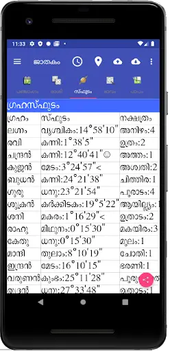 Vedic Astrology Malayalam screenshot 4
