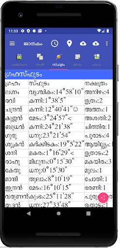 Vedic Astrology Malayalam screenshot 4