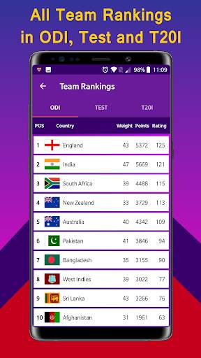 Cricket Cup 2020 Time Table Live Score Schedule screenshot 8