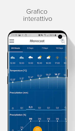Meteo, Radar, Widget: Morecast screenshot 3