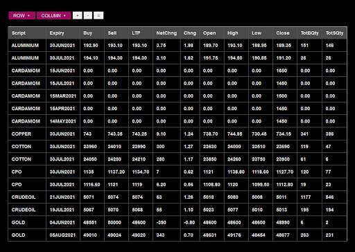 MCX Live screenshot 3