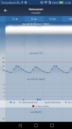 Freemeteo screenshot 5