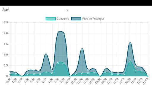Metron - Pylon Network screenshot 7