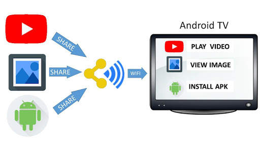 Air-Share screenshot 1