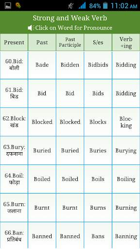 Irregular ,Regular Verbs Hindi screenshot 5