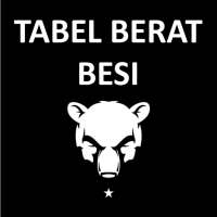 Tabel Berat Besi Lengkap on 9Apps