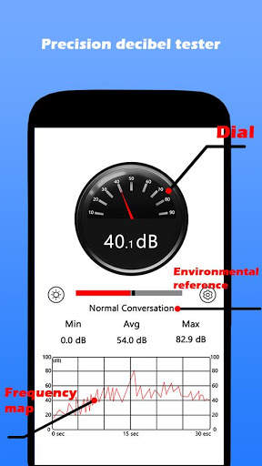 Sound Meter - Decibel Meter, Noise Meter screenshot 2