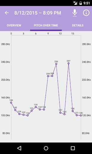 Voice Pitch Analyzer screenshot 3