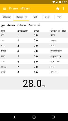 एस्ट्रोसेज कुंडली: राशिफल स्क्रीनशॉट 13