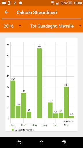 Calcolo straordinari screenshot 4