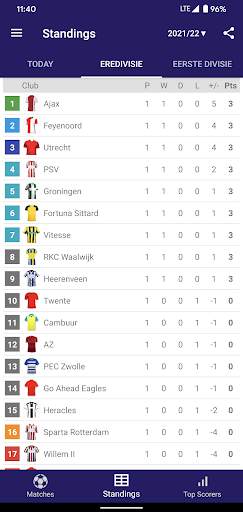 Live Scores for Eredivisie screenshot 2