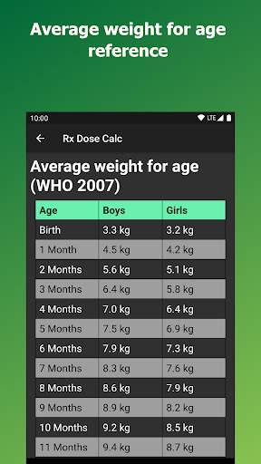 Pediatric Dose Calculator screenshot 7