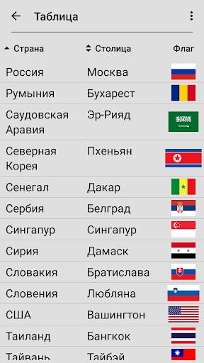 Флаги всех стран мира - Найдите флаг своей страны! скриншот 5