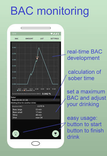 Alcohol Tester BAC Calculator Alcohol Tracker screenshot 1