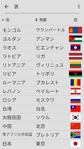 世界のすべての国旗 - 国旗に関する地理クイズ screenshot 5